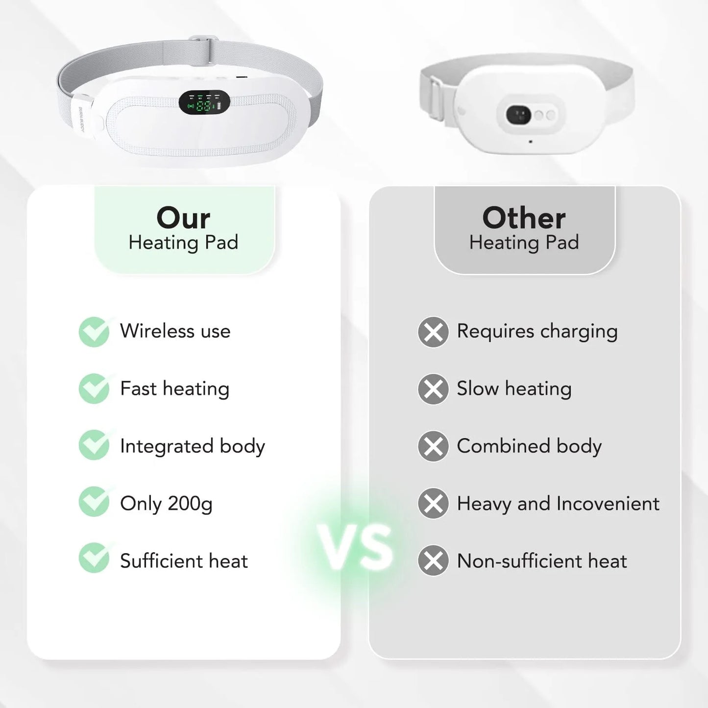 Portable Heating Pad for Period Comfort,1800Mah Cordless Period Heating Pad,3 Massage Modes Menstrual Heating Pad,Electric Rapid Fast Heating Period Comfort Heating Pad, Gifts for Women & Girl,White