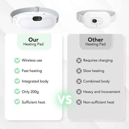 Portable Heating Pad for Period Comfort,1800Mah Cordless Period Heating Pad,3 Massage Modes Menstrual Heating Pad,Electric Rapid Fast Heating Period Comfort Heating Pad, Gifts for Women & Girl,White